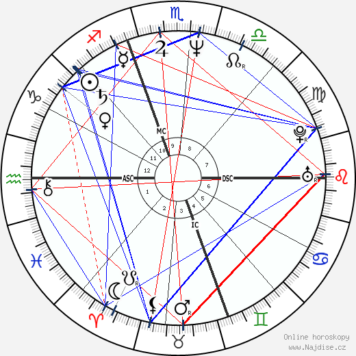 Michelle Murphy wikipedie wiki 2023, 2024 horoskop