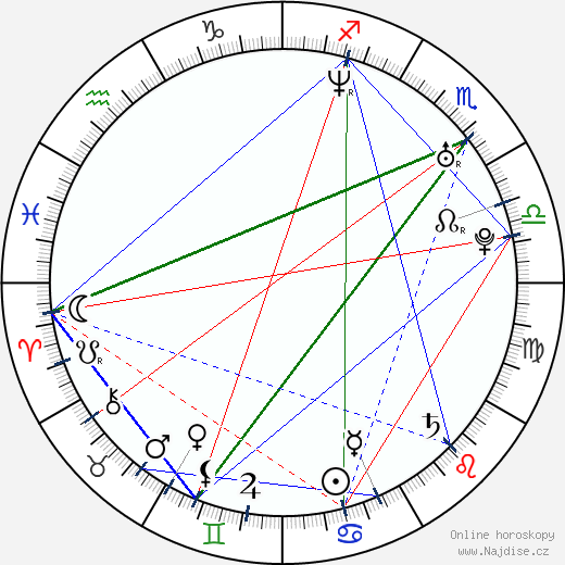 Michelle Pierce wikipedie wiki 2023, 2024 horoskop