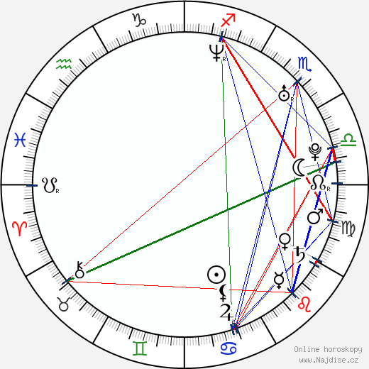 Michelle Rodriguez wikipedie wiki 2023, 2024 horoskop