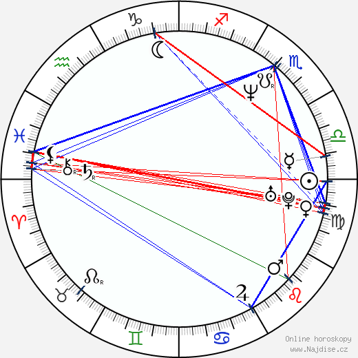 Michelle Ruff wikipedie wiki 2023, 2024 horoskop