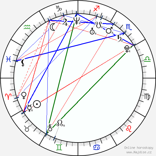 Michelle Ryan wikipedie wiki 2023, 2024 horoskop