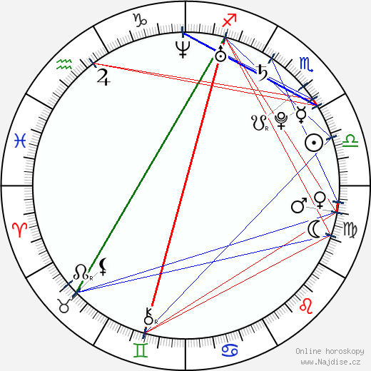 Michelle Trachtenberg wikipedie wiki 2023, 2024 horoskop