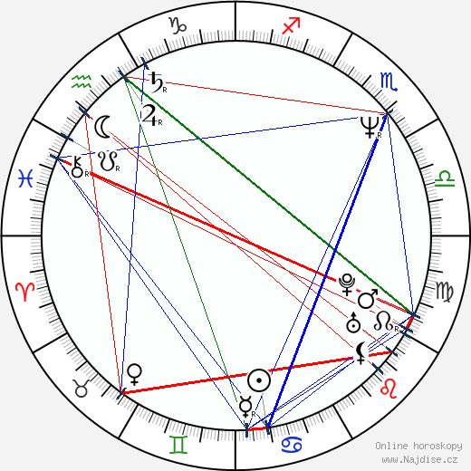 Michelle Wright wikipedie wiki 2023, 2024 horoskop