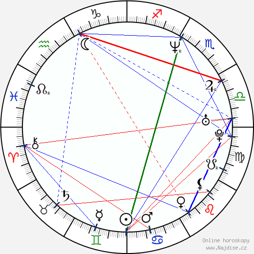 Mickie Krause wikipedie wiki 2023, 2024 horoskop