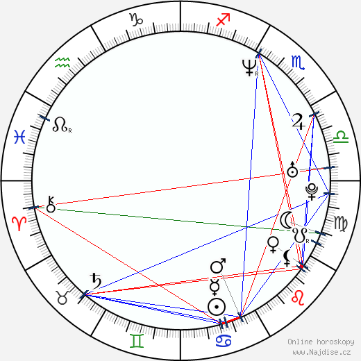 Micky Hoogendijk wikipedie wiki 2023, 2024 horoskop