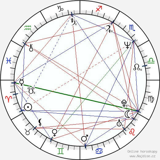 Micky Ray wikipedie wiki 2023, 2024 horoskop
