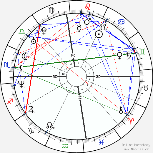 Mico Olmos wikipedie wiki 2023, 2024 horoskop