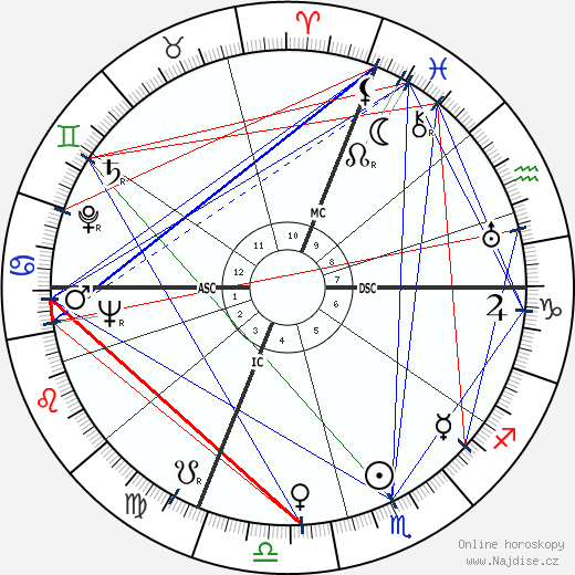 Micol Fontana wikipedie wiki 2023, 2024 horoskop