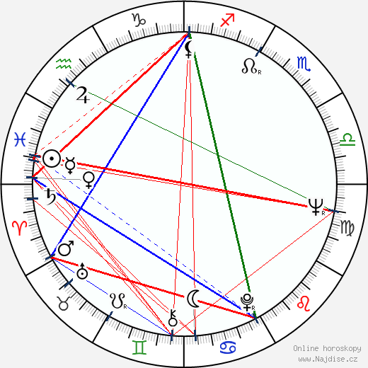 Micole Mercurio wikipedie wiki 2023, 2024 horoskop
