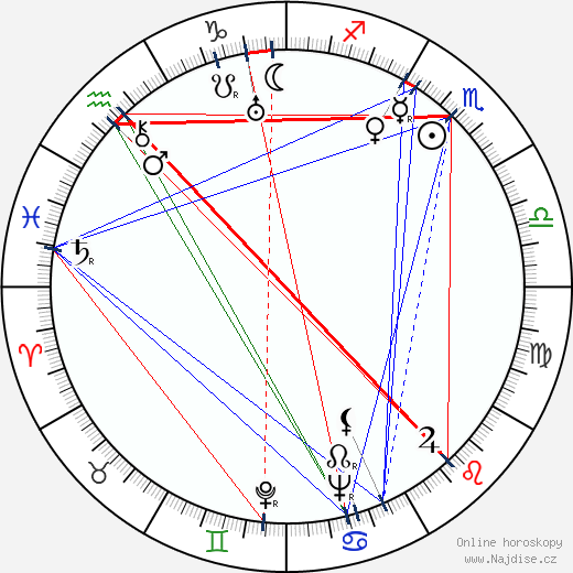 Mieczyslaw Milecki wikipedie wiki 2023, 2024 horoskop