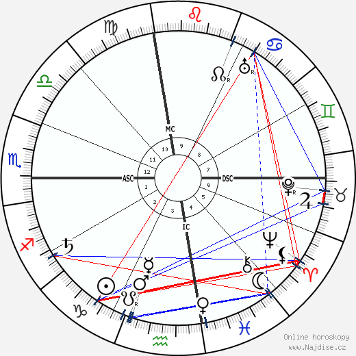 Miguel Primo de Rivera wikipedie wiki 2023, 2024 horoskop