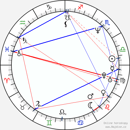 Mihai Constantin wikipedie wiki 2023, 2024 horoskop