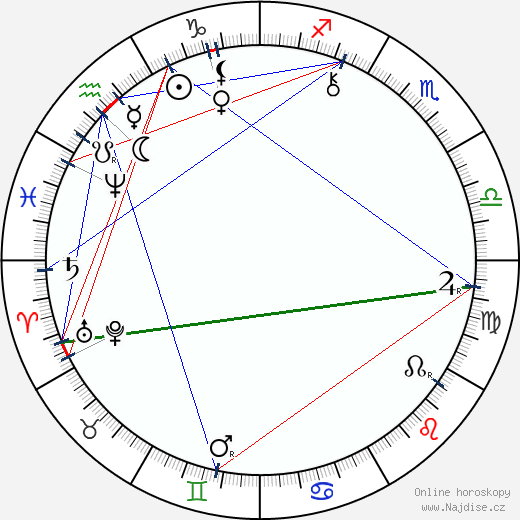 Mihai Eminescu wikipedie wiki 2023, 2024 horoskop