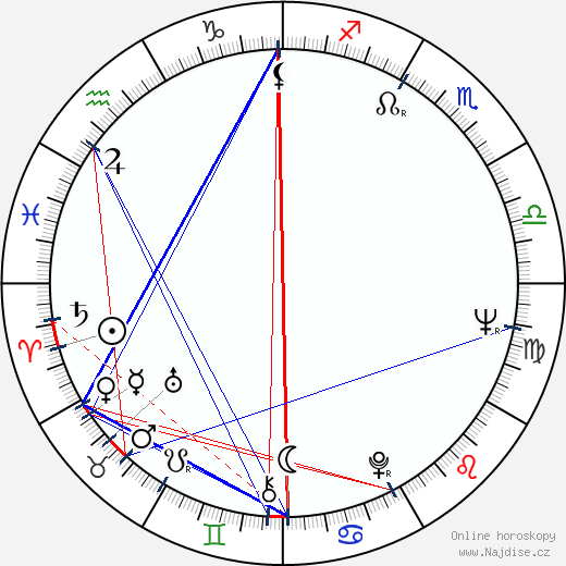 Mihajlov Vassil wikipedie wiki 2023, 2024 horoskop