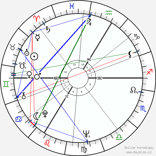 Mijanou Bardot wikipedie wiki 2023, 2024 horoskop