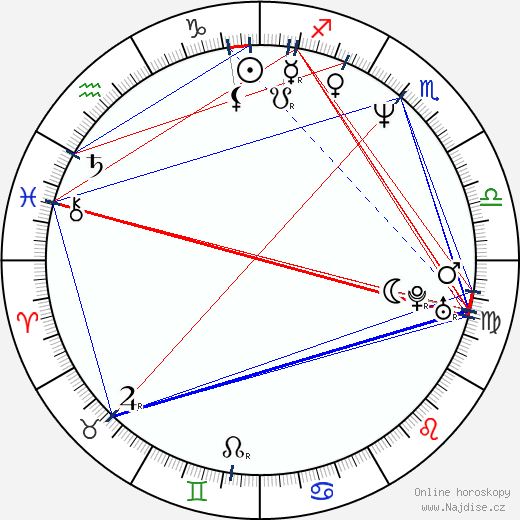 Mika Honkanen wikipedie wiki 2023, 2024 horoskop