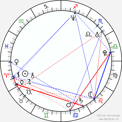 Mika Tard wikipedie wiki 2023, 2024 horoskop