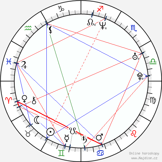 Mikael Stanne wikipedie wiki 2023, 2024 horoskop