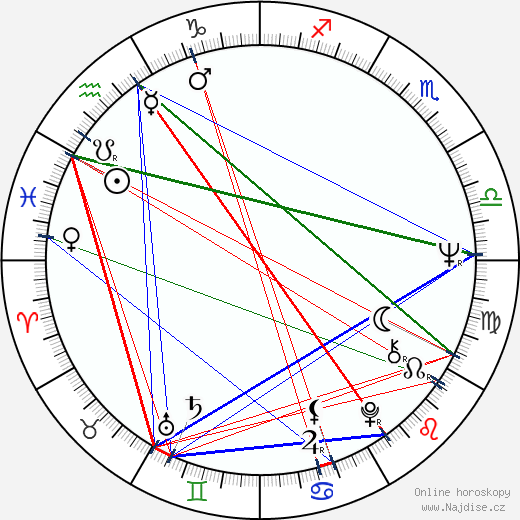 Mike Leigh wikipedie wiki 2023, 2024 horoskop