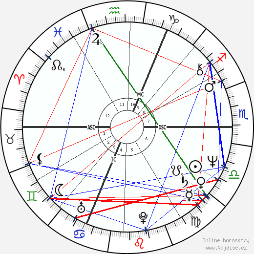 Mike Rutherford wikipedie wiki 2023, 2024 horoskop