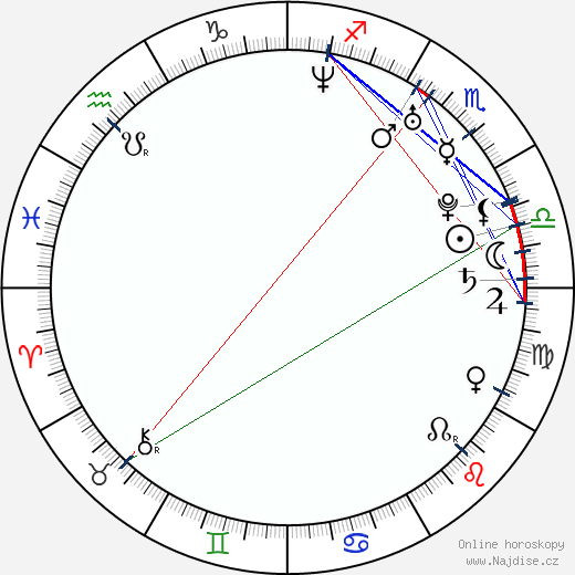 Mike 'The Miz' Mizanin wikipedie wiki 2023, 2024 horoskop