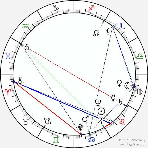 Mikel Conrad wikipedie wiki 2023, 2024 horoskop