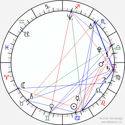 Mikel Rueda wikipedie wiki 2023, 2024 horoskop
