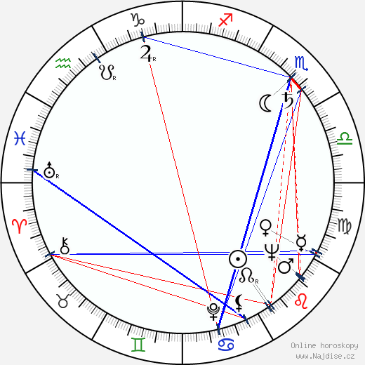 Mikis Theodorakis wikipedie wiki 2023, 2024 horoskop