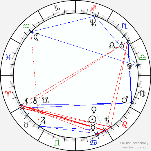 Mikkel Arendt wikipedie wiki 2023, 2024 horoskop