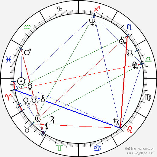 Miklos Perlus wikipedie wiki 2023, 2024 horoskop