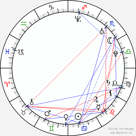 Mila Turajlic wikipedie wiki 2023, 2024 horoskop