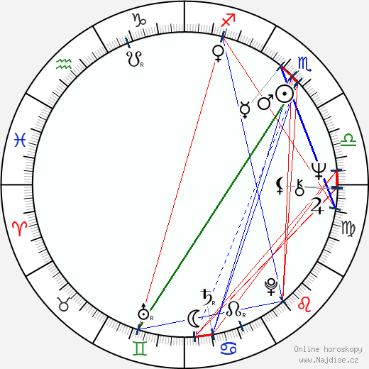 Milada Emmerová wikipedie wiki 2023, 2024 horoskop