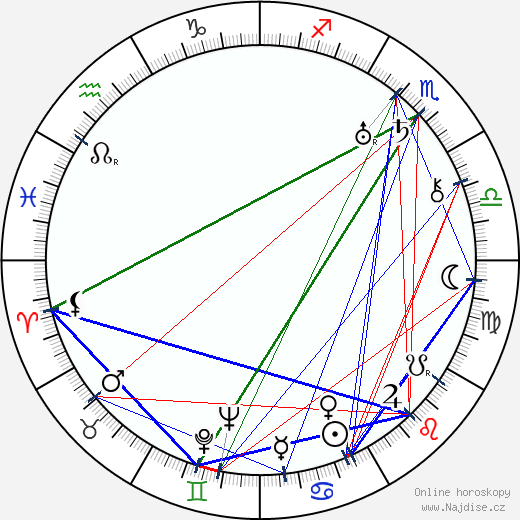 Milada Haunerová wikipedie wiki 2023, 2024 horoskop