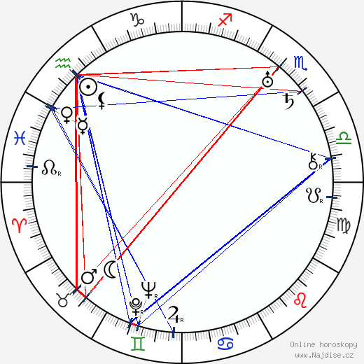 Milagros de la Vega wikipedie wiki 2023, 2024 horoskop