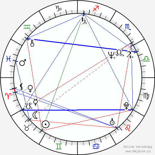 Milan Borník wikipedie wiki 2023, 2024 horoskop