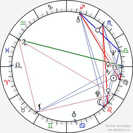 Milan Exner wikipedie wiki 2023, 2024 horoskop
