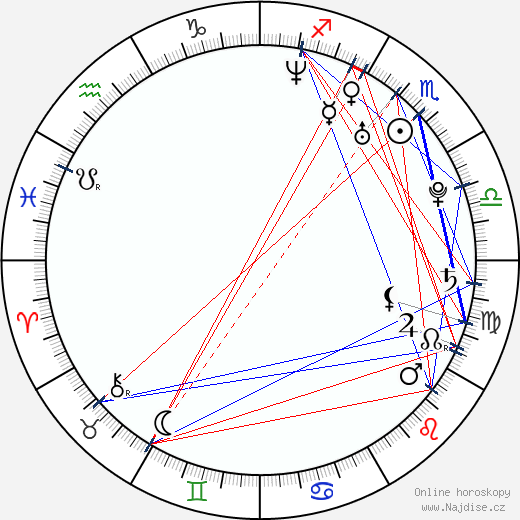 Milan Fridrich wikipedie wiki 2023, 2024 horoskop