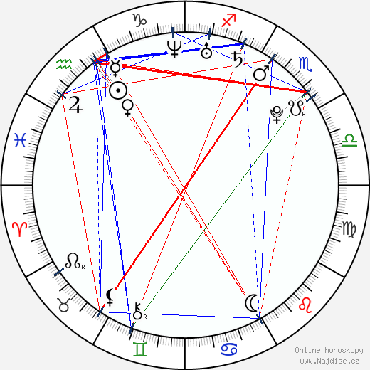 Milan Mauger wikipedie wiki 2023, 2024 horoskop