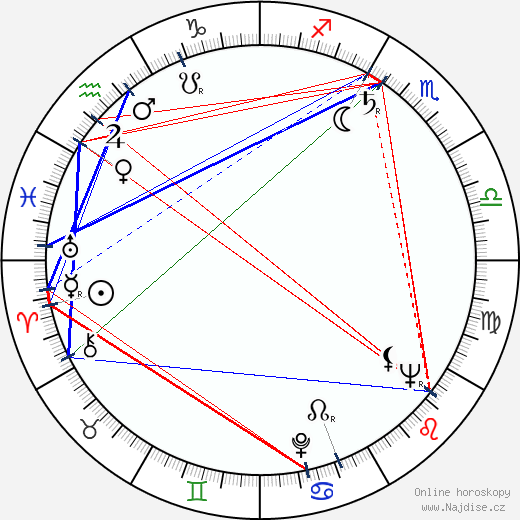 Milan Puzic wikipedie wiki 2023, 2024 horoskop
