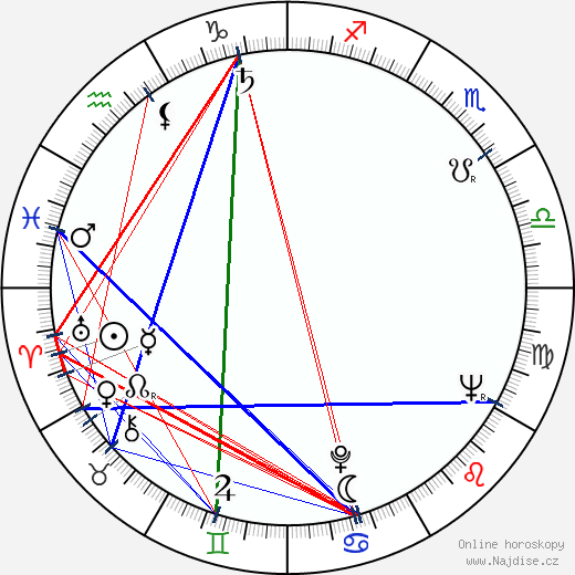 Milan Schulz wikipedie wiki 2023, 2024 horoskop