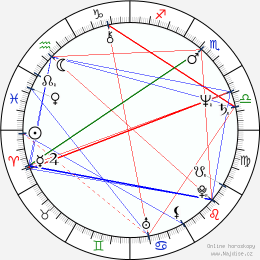 Milan Strljic wikipedie wiki 2023, 2024 horoskop