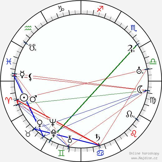 Milburn Morante wikipedie wiki 2023, 2024 horoskop