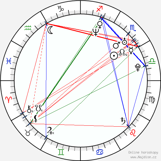 Milena Govich wikipedie wiki 2023, 2024 horoskop