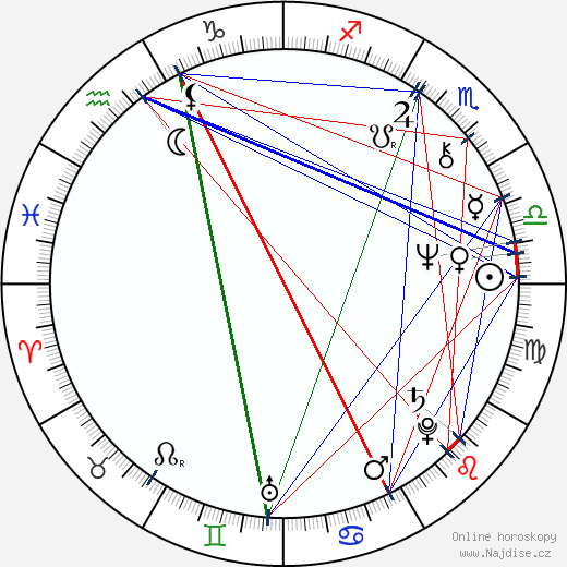Milena Lenderová wikipedie wiki 2023, 2024 horoskop