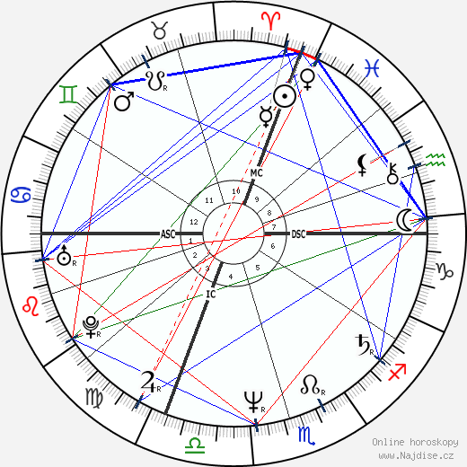 Milena Quaglini wikipedie wiki 2023, 2024 horoskop