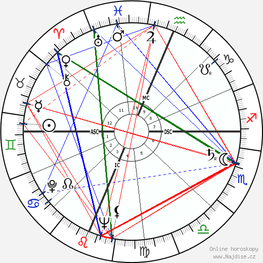 Miles Davis wikipedie wiki 2023, 2024 horoskop