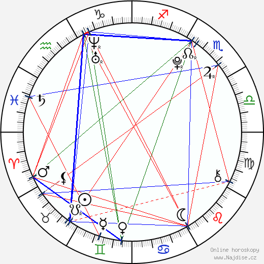 Miles Heizer wikipedie wiki 2023, 2024 horoskop