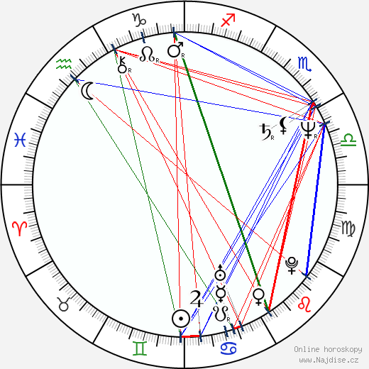 Miles O'Keeffe wikipedie wiki 2023, 2024 horoskop