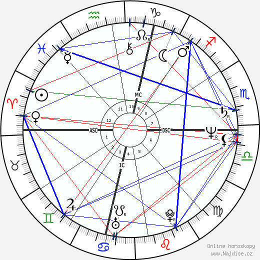 Millicent Davis wikipedie wiki 2023, 2024 horoskop