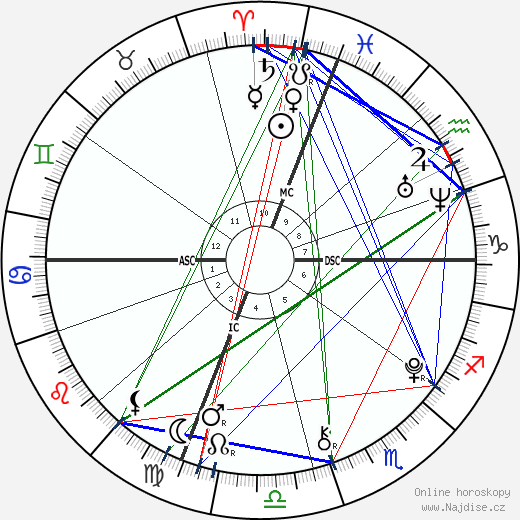 Milo Sebastian Sussman wikipedie wiki 2023, 2024 horoskop